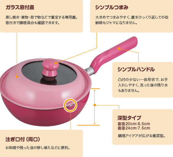 コラボレーション・フライパン