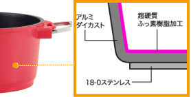 画像１