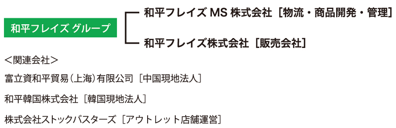 和平フレイズグループ