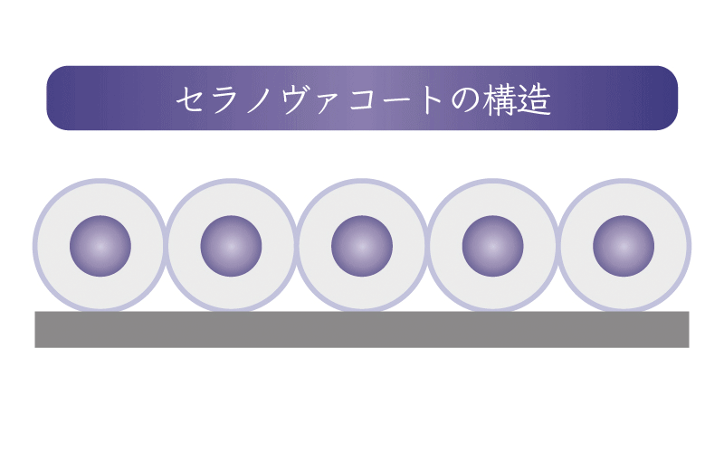 当社従来セラミックコートの構造