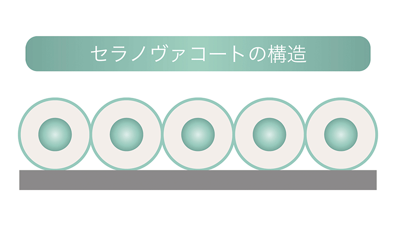 セラノヴァコートの“セルフケア”構造