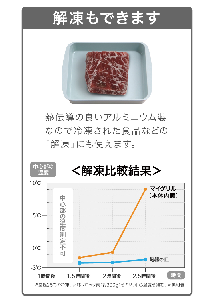 解凍もできます