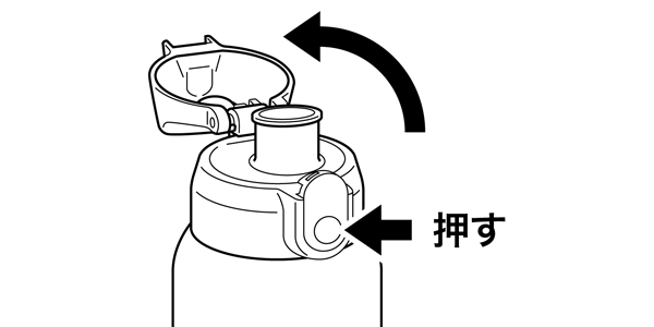 キャップのボタンを押してもカバーがひらかないことがあります。