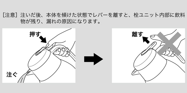 レバーを押さなくても傾けると飲料物が漏れてしまいます。