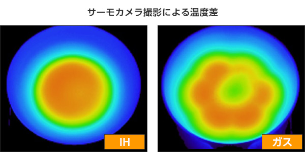 IHを使用するとガス火の時よりも焦げてしまいます。