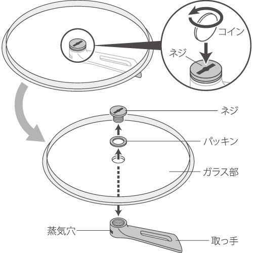 レミパンの蓋ハンドルが緩んでしっかり固定しないです。