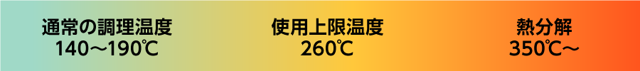 油を引かずに使っても良いですか？