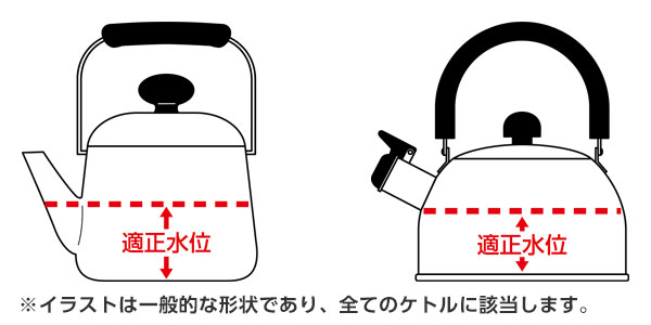 『2.5L』と書かれた商品を買ったのに、2.0Lも入りません。