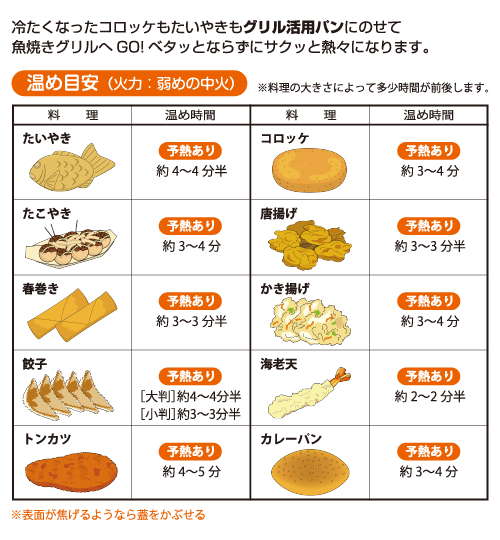 どのような料理を作る事が出来ますか？