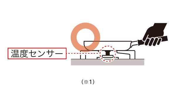 センサー付きガスコンロの上で鍋が不安定になってしまいます。