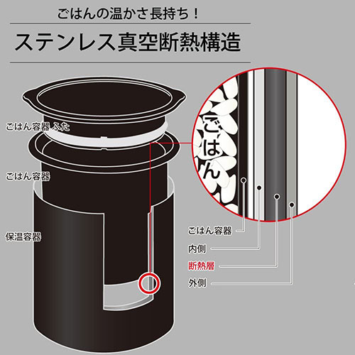 ごはん容器はステンレス真空断熱構造で、温かさが長持ちします