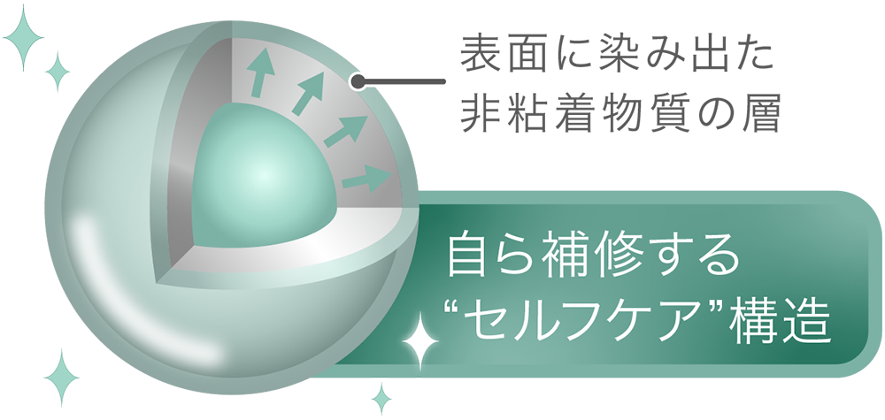 自ら補修するセルフケア構造
