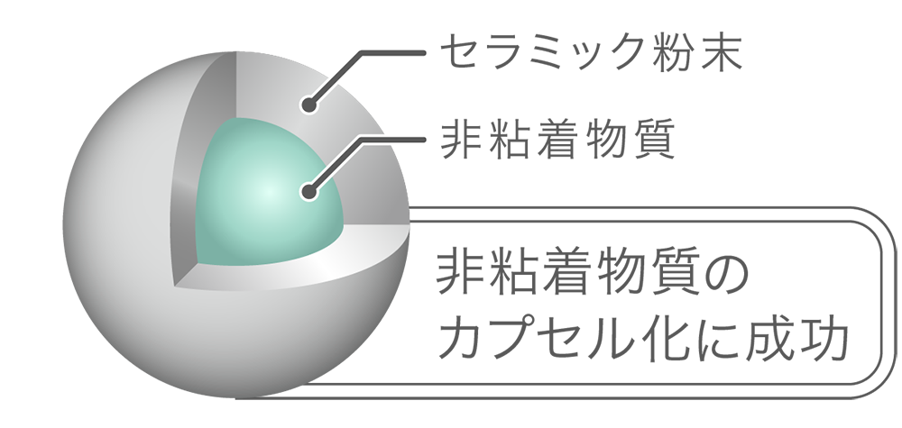非粘着物質のカプセル化に成功