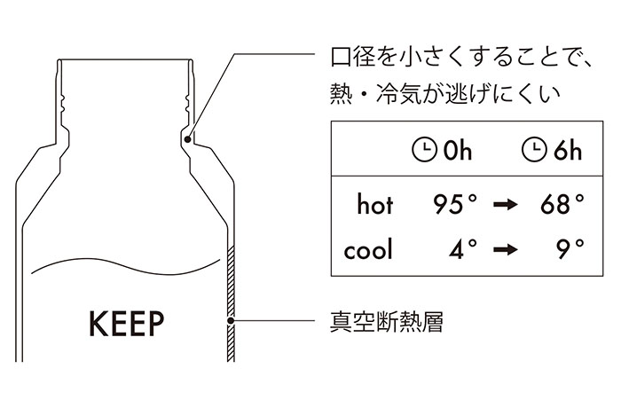 IMIO（イミオ） スリムボトル