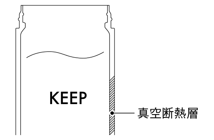 真空断熱構造