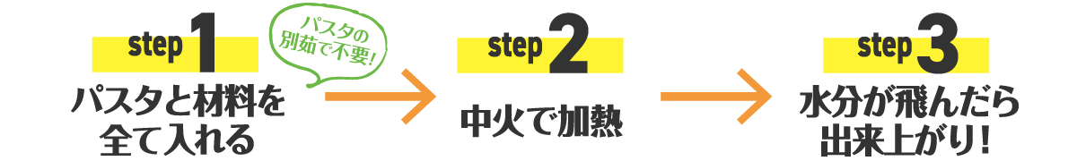 3ステップでできる、簡単・時短なワンパンレシピ