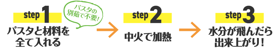 3ステップでできる、簡単・時短なワンパンレシピ