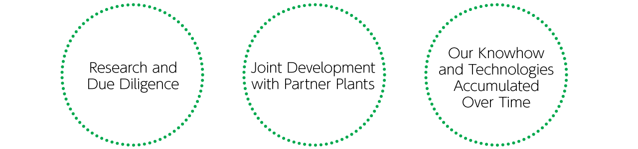 Research and Due Diligence・Joint Development with Partner Plants・Our Knowhow and Technologies Accumulated Over Time