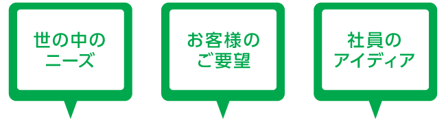 世の中のニーズ・お客様のご要望・社員のアイデア