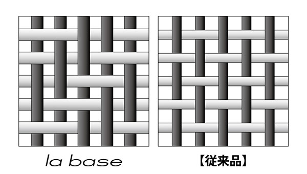 ラバーゼ 丸ざる 綾織り_平織り