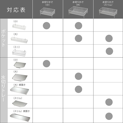 対応表