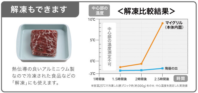 解凍もできます