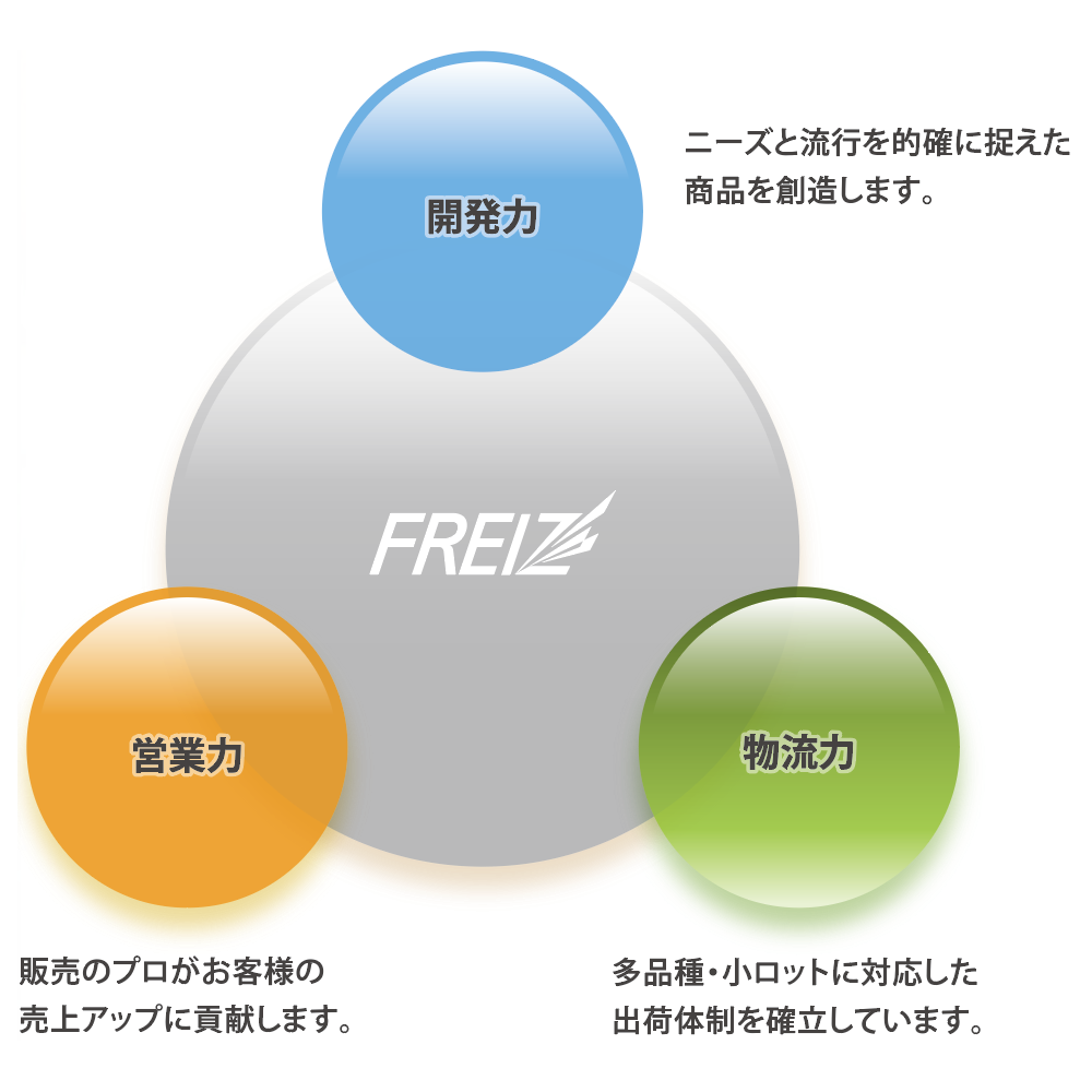 “今”の声を反映した調理用品をプロデュース