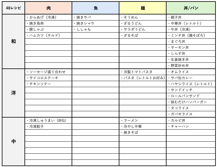 筆者が頭を使わず作れそうな昼ごはん一覧