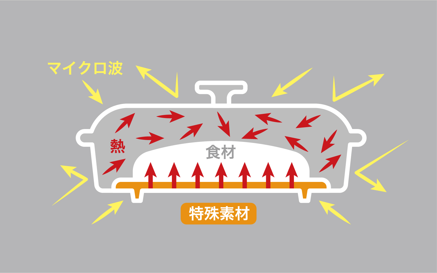パリージュ レンジパンL