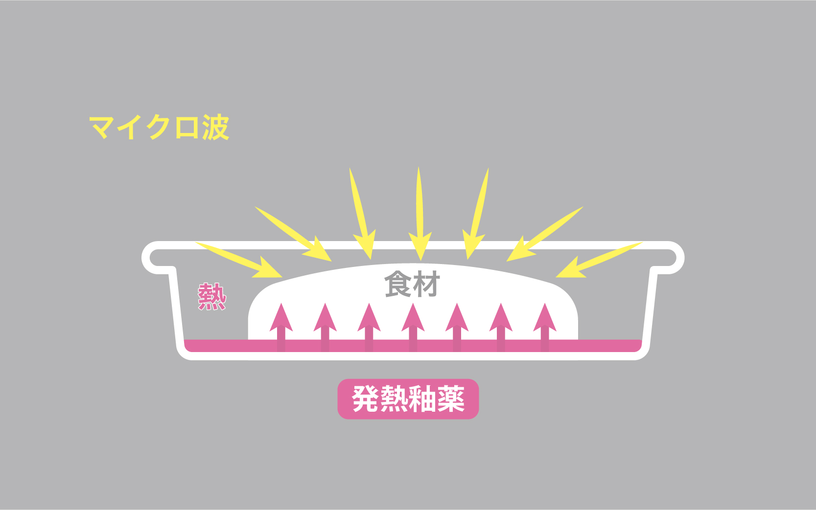 マジカリーノ レンジで発熱する皿24cm