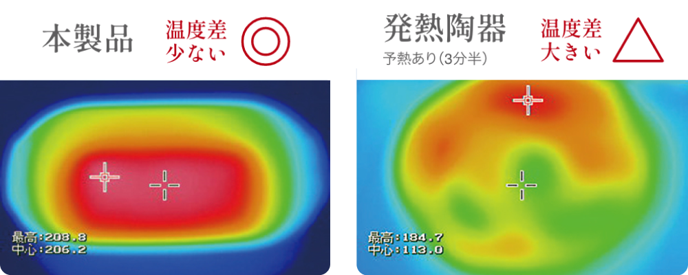 パリージュと発熱陶器の比較