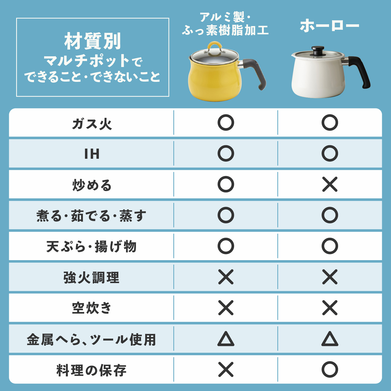 マルチポット素材別の特徴