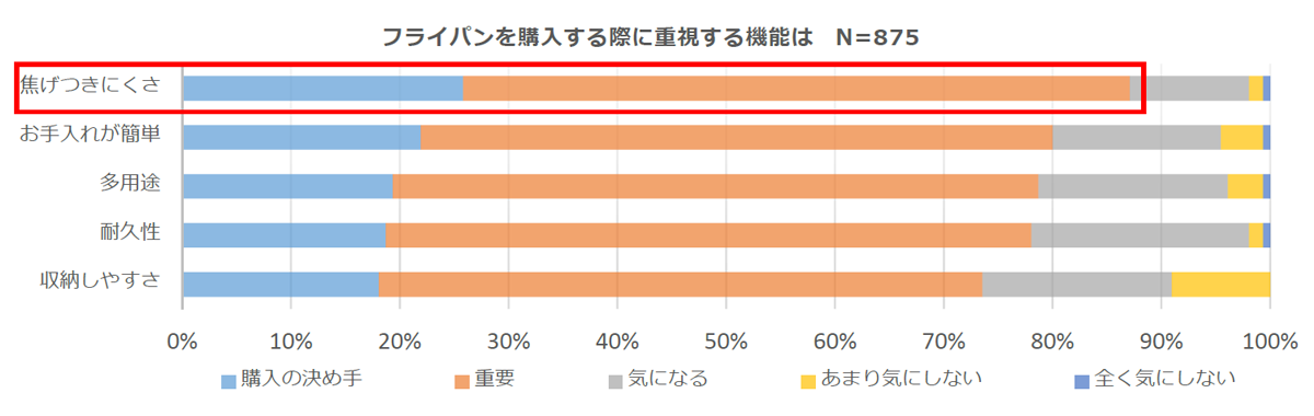 わたしが思う“いいの”が詰まったフライパン