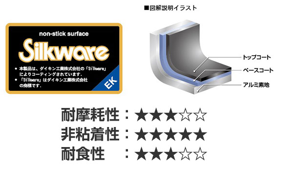 ダイキン工業株式会社製「シルクウェアEK」ふっ素樹脂加工