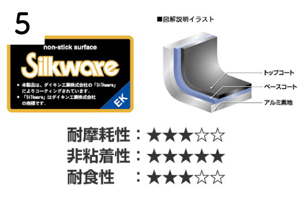 本体内面はこびりつきにくく、汚れも落としやすいダイキン工業株式会社製「シルクウェアEK」ふっ素樹脂加工
を使用