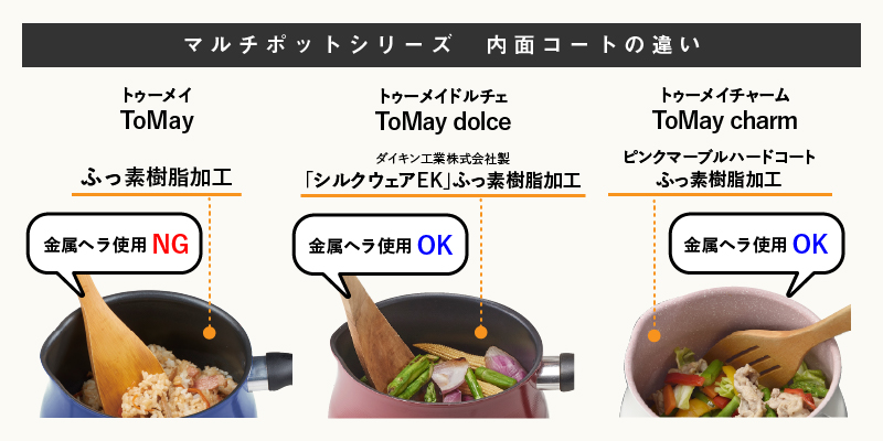 マルチポットシリーズの内面コートの違い