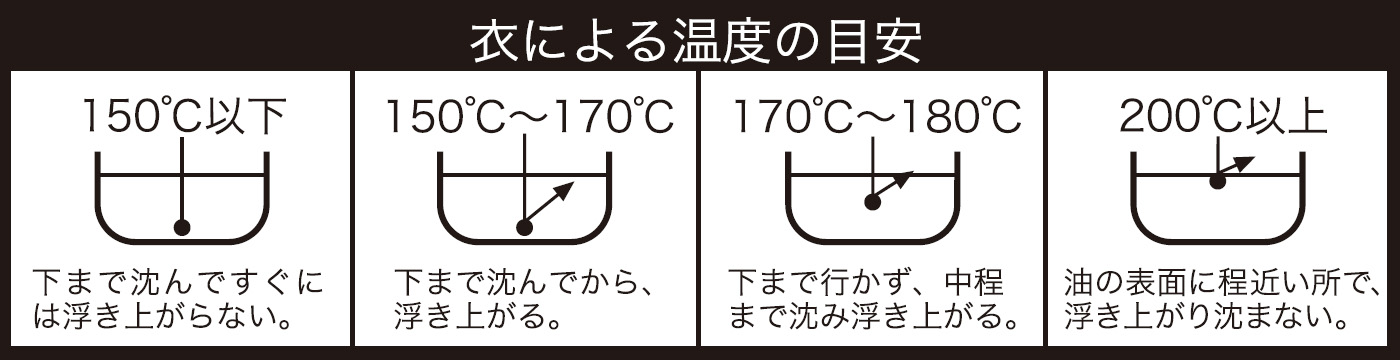 衣による温度の目安 150℃以下：下まで沈んですぐには浮き上がらない