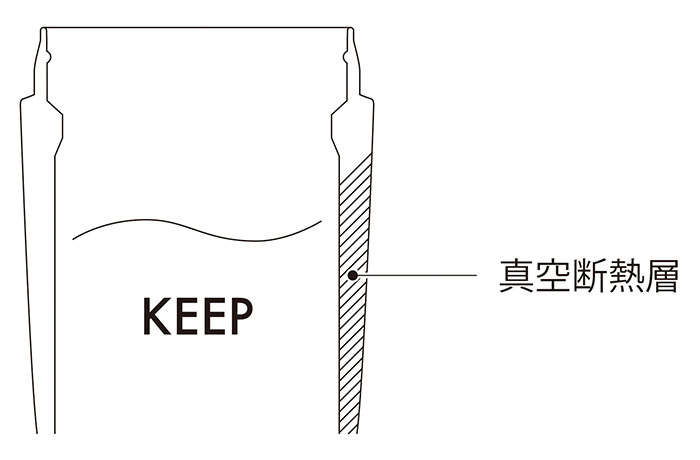 真空断熱構造