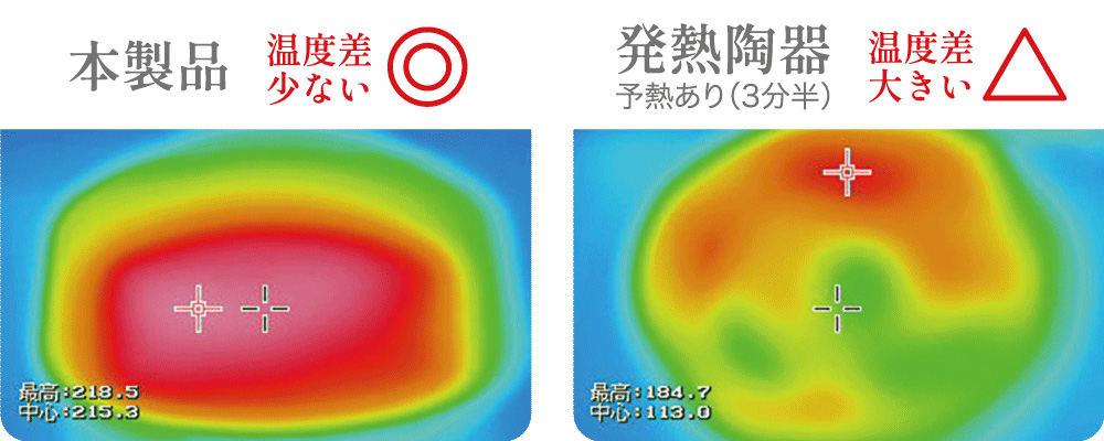 本製品は温度差が少ない