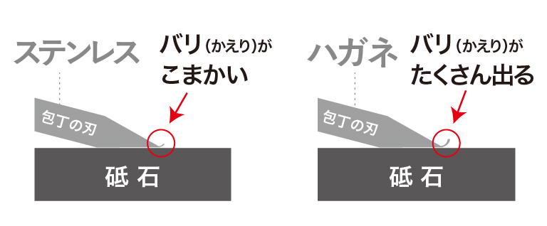 バリについて
