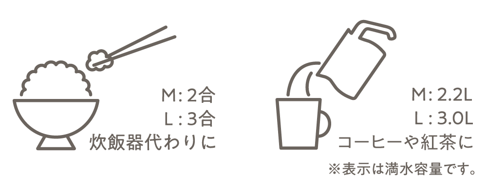 表示は満水容量です