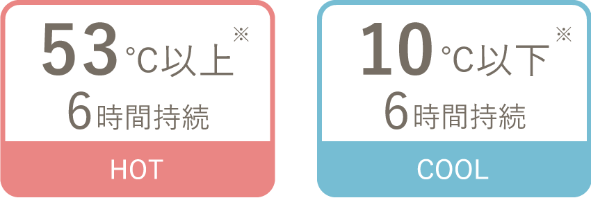 53度以上6時間持続 10度以下6時間持続